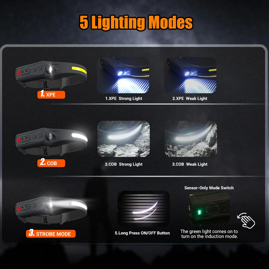 Rechargeable Headlamp 350 Lume - Headlamp Waterproof Rechargeable 评论和价格
