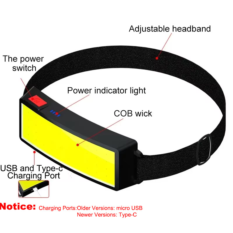 Powerful COB Headlamp Type-c/U - Headlamp Waterproof Rechargeable 评论和价格