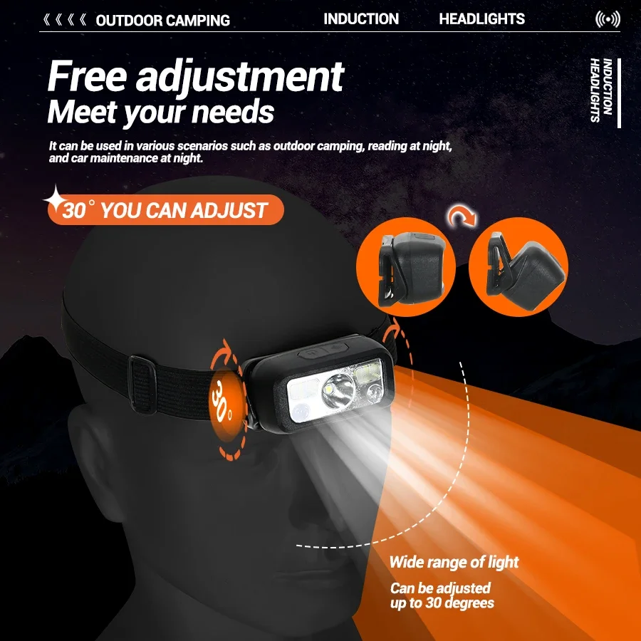 Mini LED Rechargeable Sensor H - Headlamp Waterproof Rechargeable 评论和价格