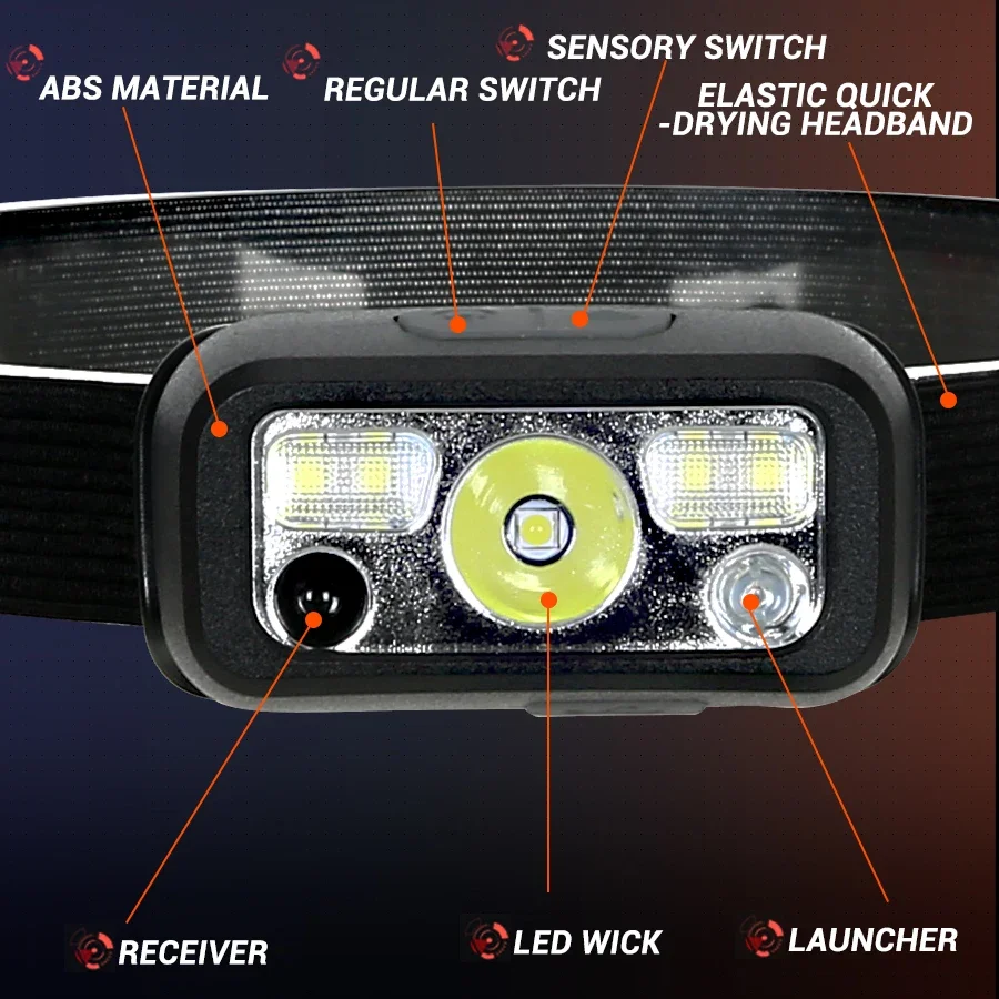 Mini LED Rechargeable Sensor H - Headlamp Waterproof Rechargeable 评论和价格